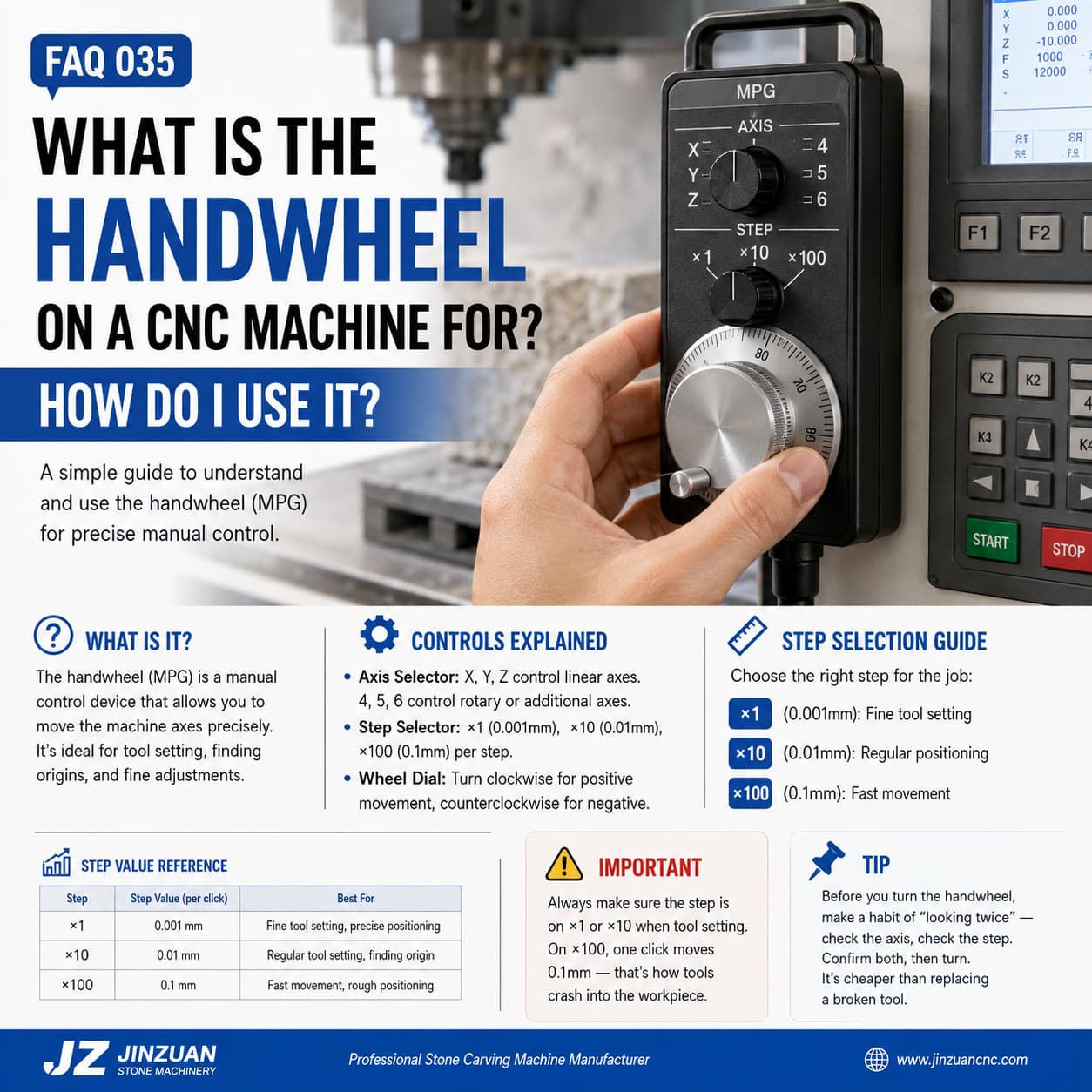 Volante CNC explicado: como usar um MPG para controle preciso dos eixos